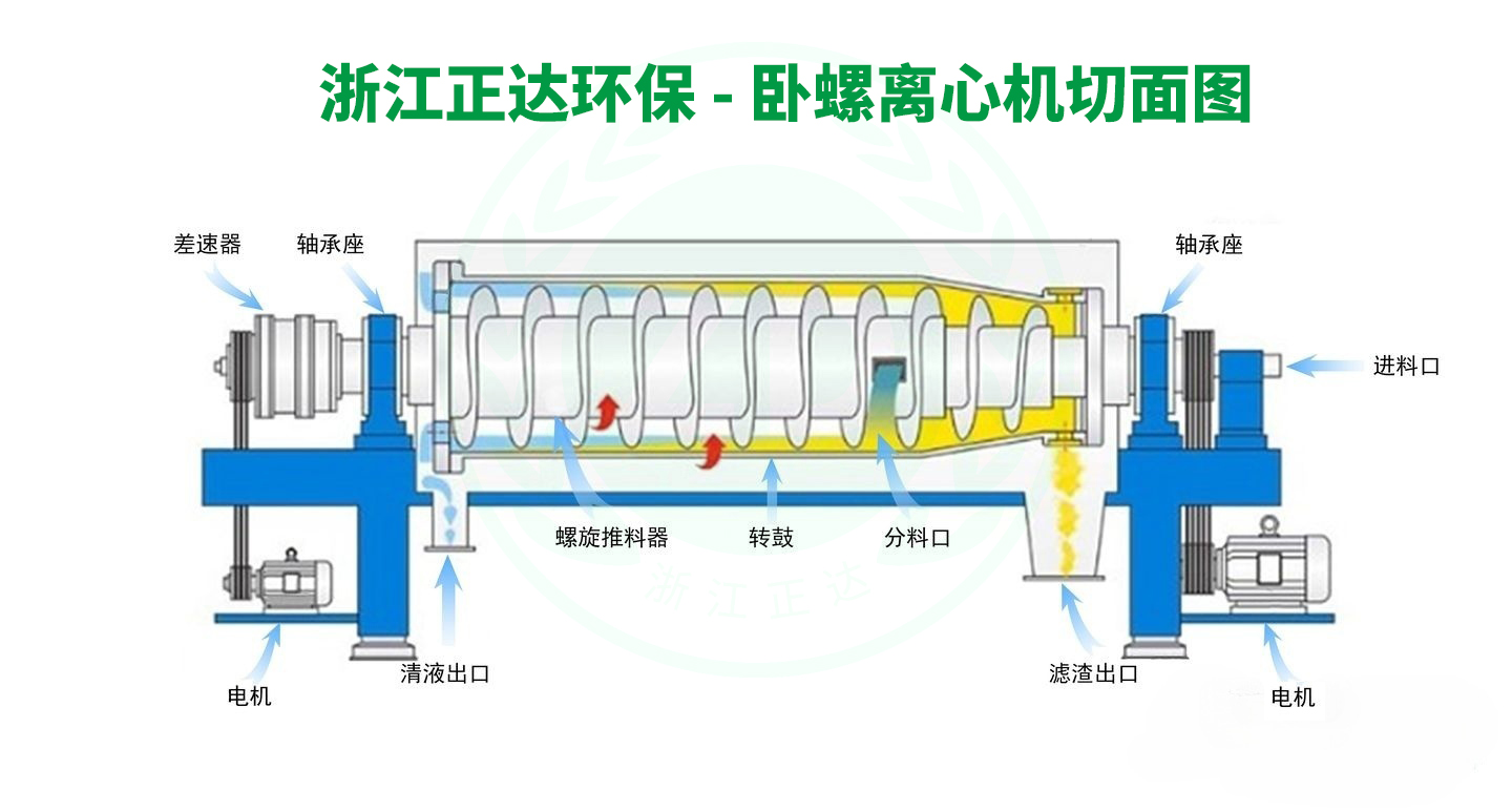 垃圾固液分离机(图1)